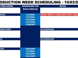 2023 Bronco Scheduling Begins! - Starting Next Week (10/3) For 2023MY Production Build Weeks 11/4 Thru 11/28