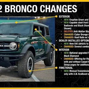 2022 Ford Bronco Changes.png