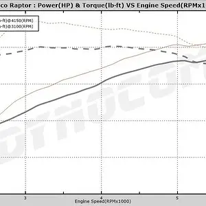 BRaptor_Whipple_Tune_015.jpg