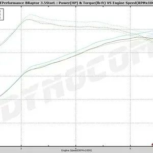 SVT 5 star tune-HP tuners Bronco raptor 93 vs 93 w S&b vs boostane_high hp.jpg