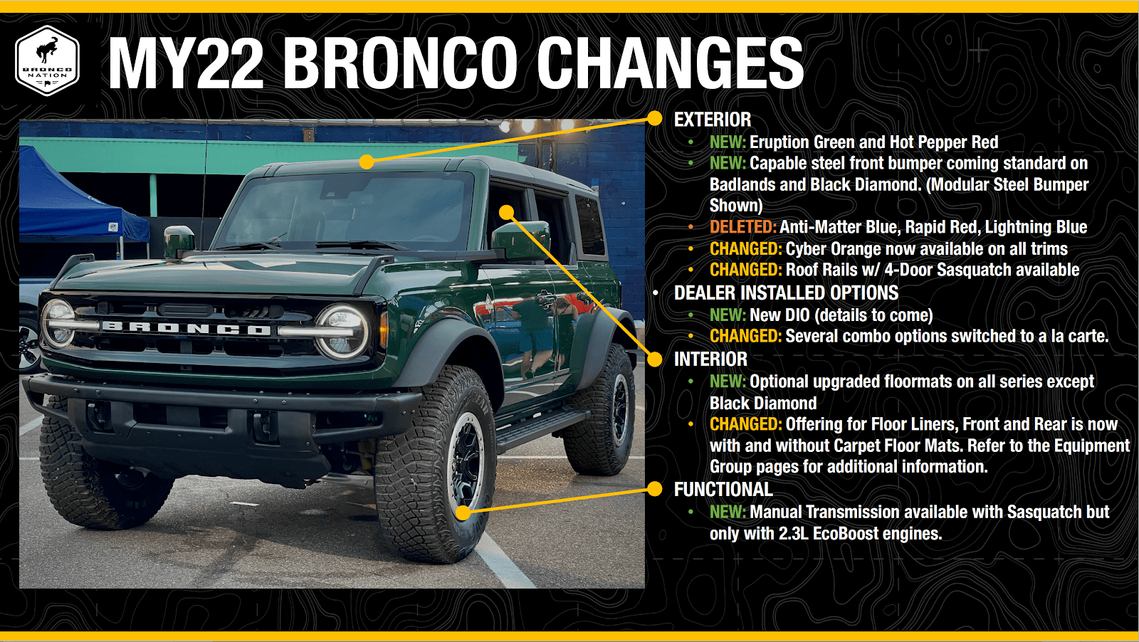 2022 Ford Bronco Changes.png