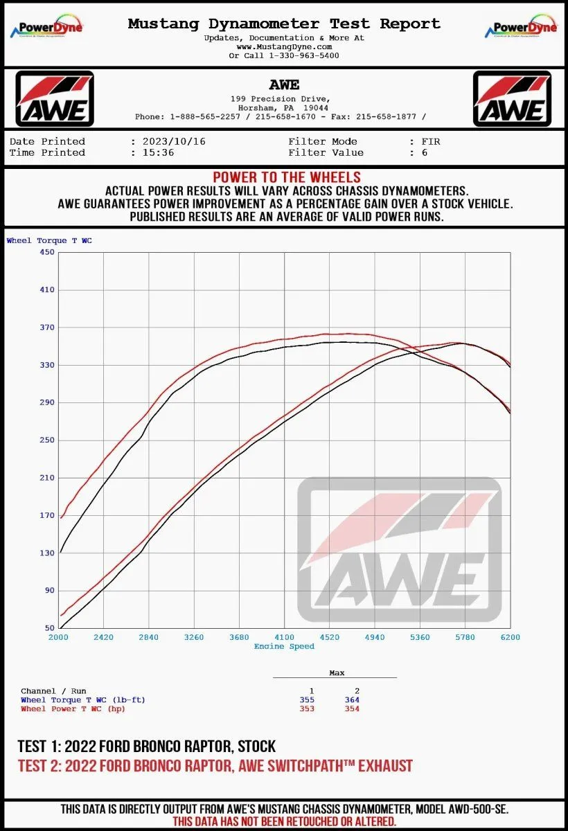 AWE_Braptor_Wheel_Dyno.jpeg