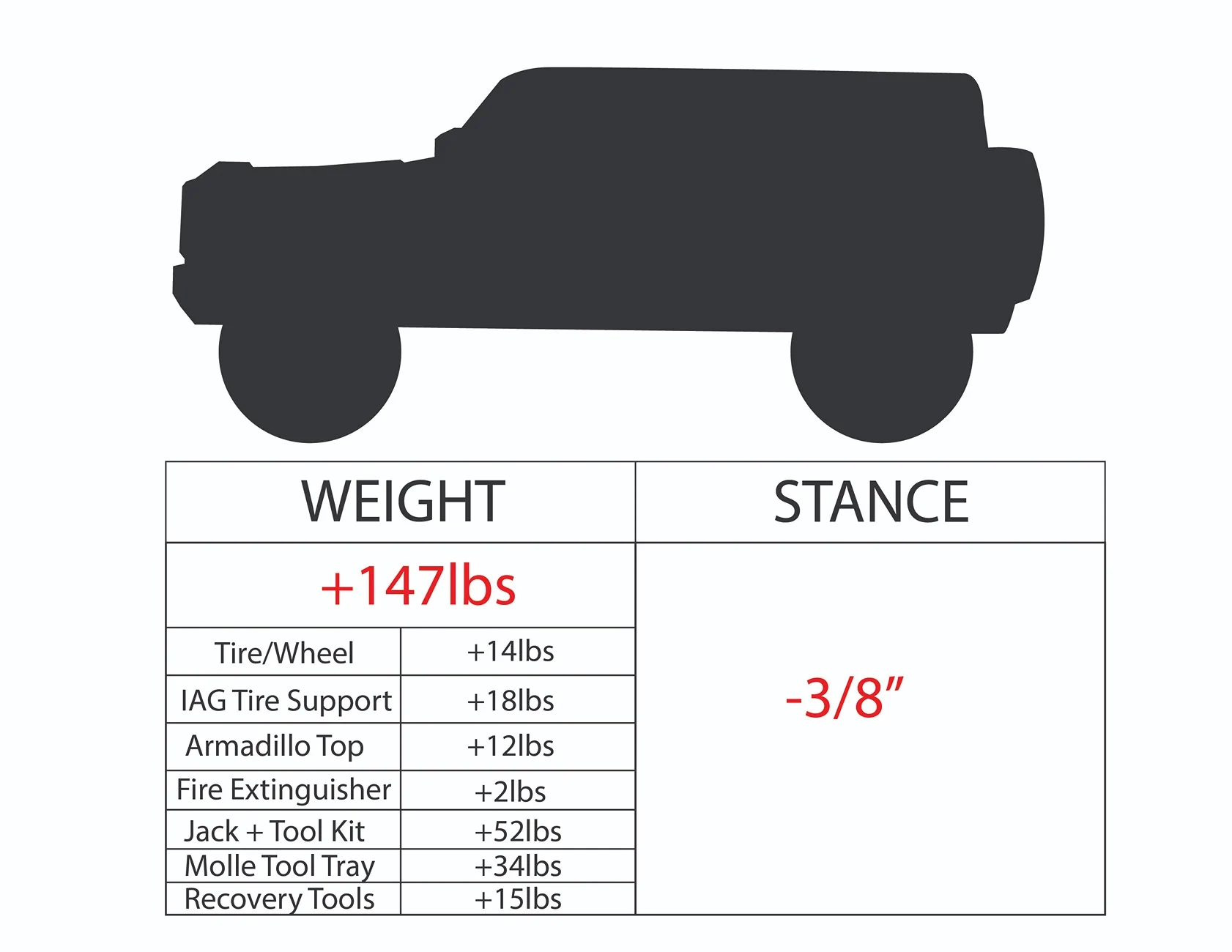 Ford Bronco Hyperco Spring Test - How Much Weight Before Sag? Hyperco4