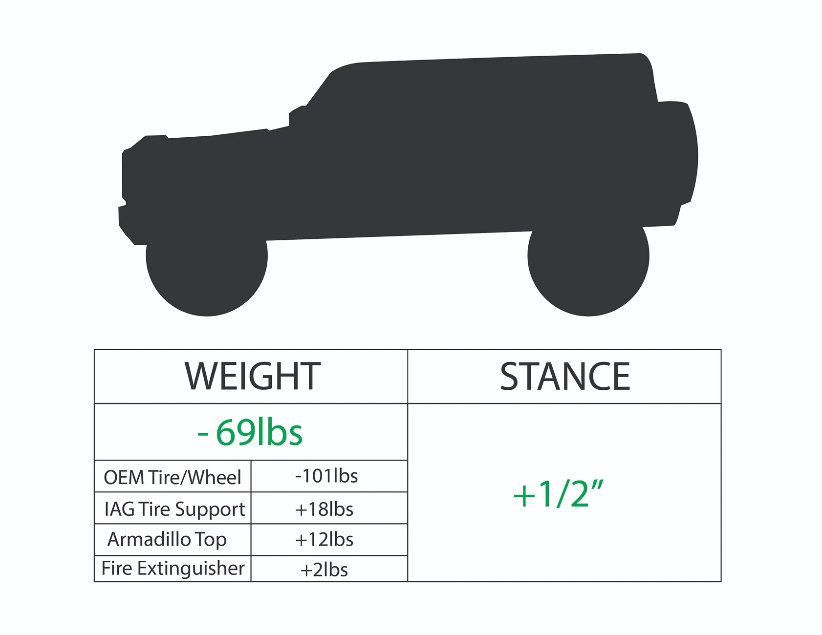 Ford Bronco Hyperco Spring Test - How Much Weight Before Sag? Hyperco